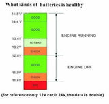 Dual USB Car Charger Adapter with LED Display Car Battery Charger For iPhone Samsung Tablet